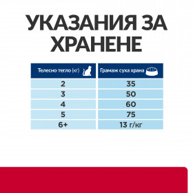 Hills Prescription Diet c/d Urinary Stress - диета за котки страдащи от идиопатичен цистит и за профилактика на уролити 1.5 кг.